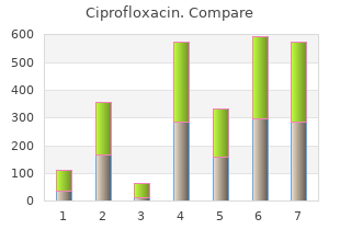 ciprofloxacin 1000 mg on-line