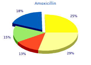 generic amoxicillin 250 mg with amex