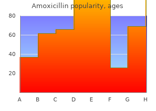order amoxicillin 500 mg with amex