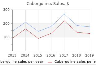 discount cabergoline 0.5mg free shipping