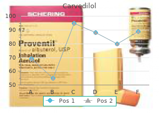 buy carvedilol 12.5 mg otc
