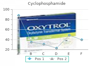 order 50mg cyclophosphamide amex