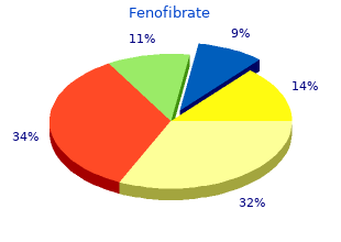 safe 160 mg fenofibrate