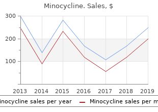 cheap minocycline 50 mg with amex