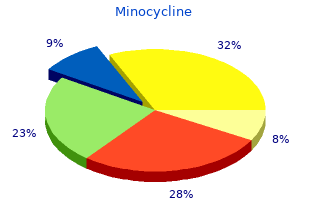 purchase 50 mg minocycline