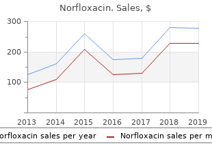 purchase norfloxacin 400mg without prescription