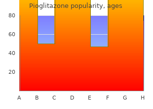 generic pioglitazone 15 mg on line