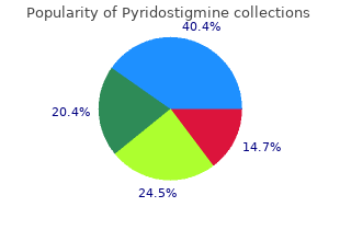 pyridostigmine 60mg without prescription