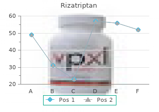 purchase 10mg rizatriptan overnight delivery