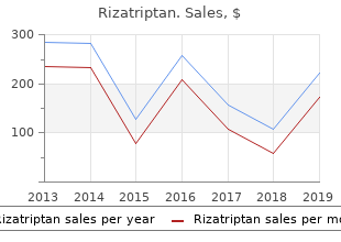 purchase 10 mg rizatriptan