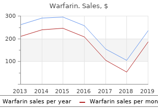 2 mg warfarin mastercard