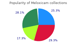 buy meloxicam 7.5mg low cost