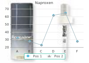 cheap naproxen 250 mg with mastercard