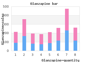 quality 7.5 mg olanzapine