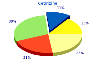 purchase cetirizine 5 mg without prescription
