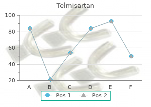 buy telmisartan 40 mg low cost