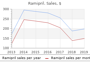 ramipril 2.5 mg on-line