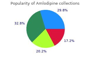 buy cheap amlodipine 10mg line