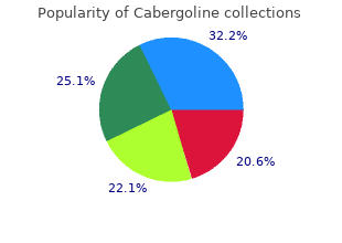 cabergoline 0.25 mg fast delivery