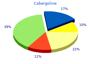 order cabergoline 0.25mg otc