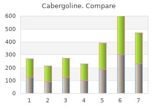 generic cabergoline 0.5 mg without prescription