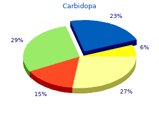 125 mg carbidopa with visa