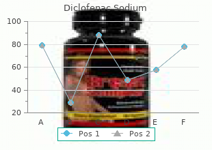 purchase diclofenac 100 mg line