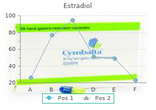 buy 1mg estradiol with amex