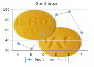 order gemfibrozil 300 mg line