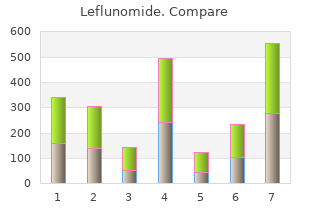 generic 20mg leflunomide with amex