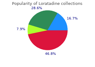 buy generic loratadine 10 mg line