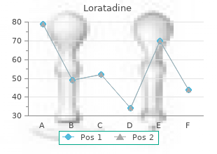 loratadine 10 mg lowest price