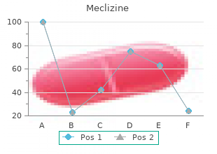 quality meclizine 25 mg