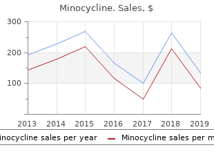 buy minocycline 50 mg otc