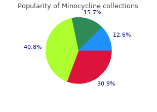 buy cheap minocycline 50 mg