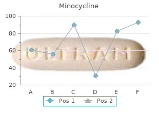 minocycline 50 mg discount