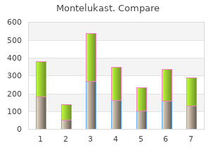 montelukast 5mg lowest price
