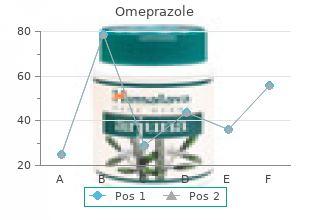 buy omeprazole 10 mg without prescription