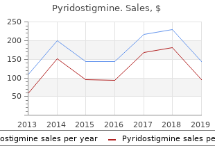 pyridostigmine 60 mg on line