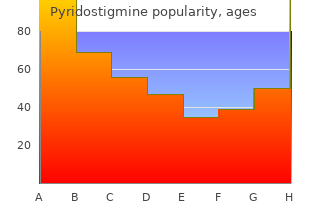 generic 60 mg pyridostigmine with visa
