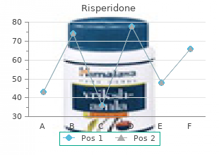 order risperidone 3 mg overnight delivery