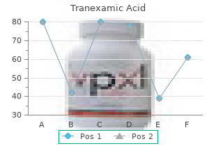buy cheap tranexamic 500 mg line