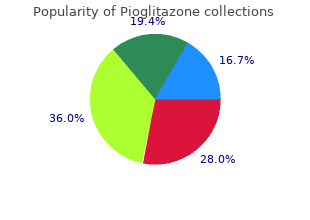 purchase pioglitazone 30mg with amex