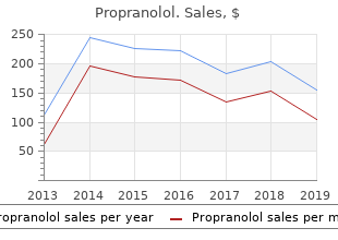 propranolol 80mg low price