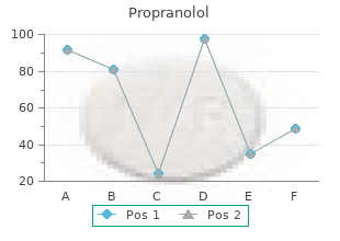buy propranolol 40mg on line