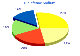 best diclofenac 50mg