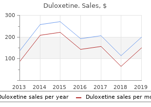 best duloxetine 40 mg
