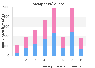 generic 30 mg lansoprazole mastercard