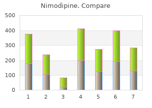 nimodipine 30 mg generic
