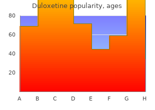generic 60 mg duloxetine with mastercard